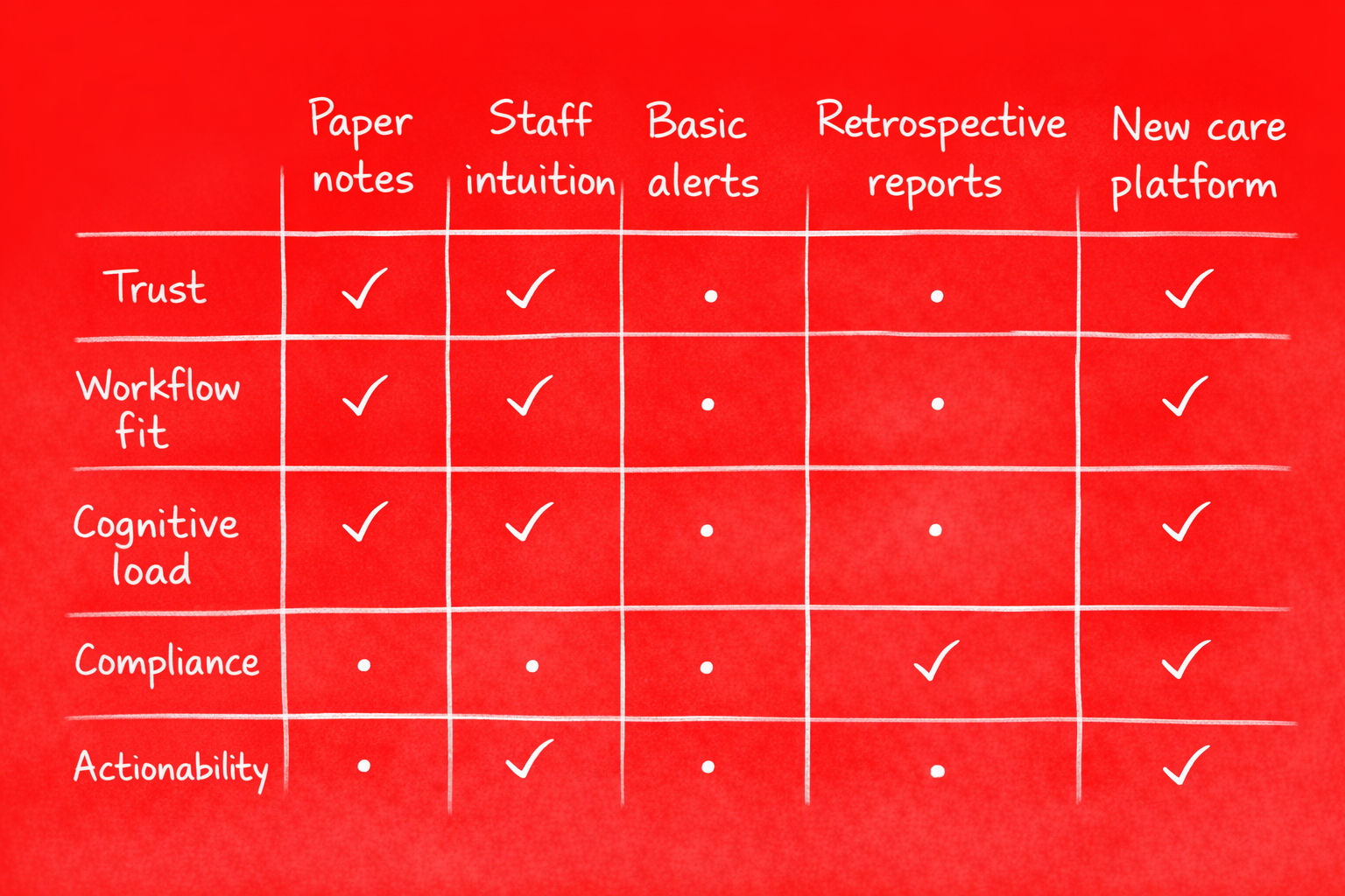 Competitive landscape including manual and digital solutions
